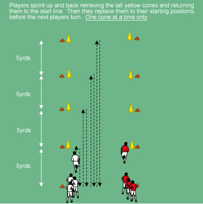 Cone Retreive Race Aerobic Aerobic SSG s Soccer Aerobic Fitness